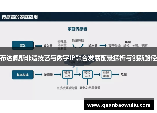 布达佩斯非遗技艺与数字IP融合发展前景探析与创新路径 布达佩斯非遗技艺与数字IP融合发展前景探析与创新路径